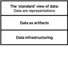 Data layers figure